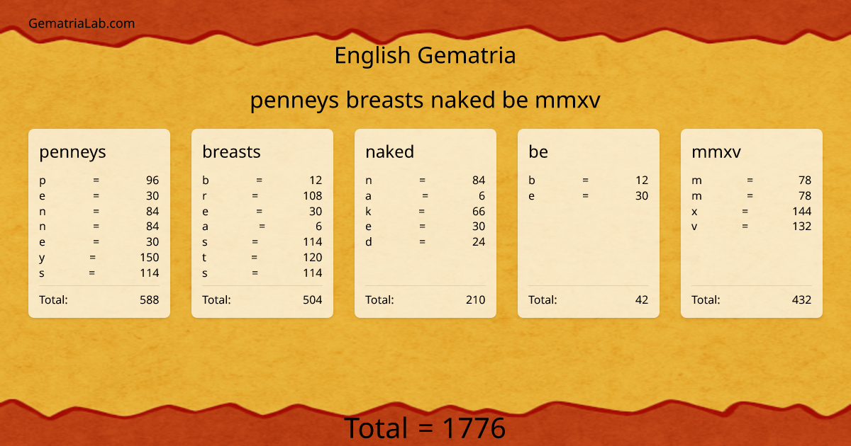 penneys breasts naked be mmxv in english Gematria
